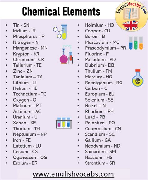 A Guide to Chemical Hazard Symbols Compound Interest