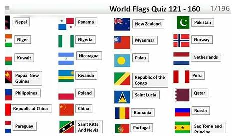 Countries of the World Quiz