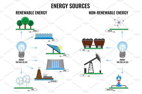 What Are The Two Non-Renewable Sources Of Energy?