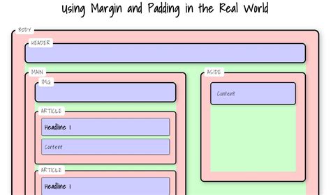 name box in html
