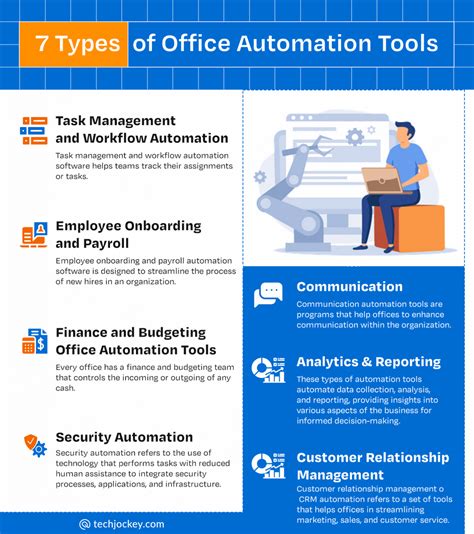 Name Different Office Automation Tools