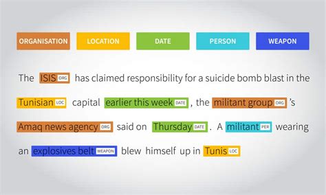 name entity recognition example