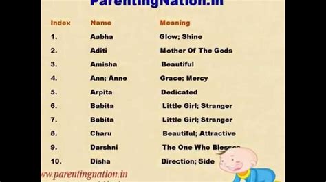 name in india women