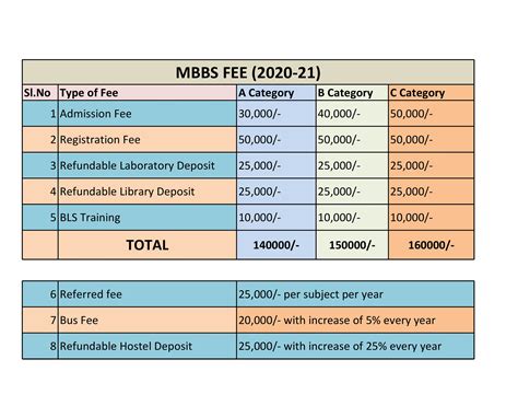 name institute fee structure for mbbs