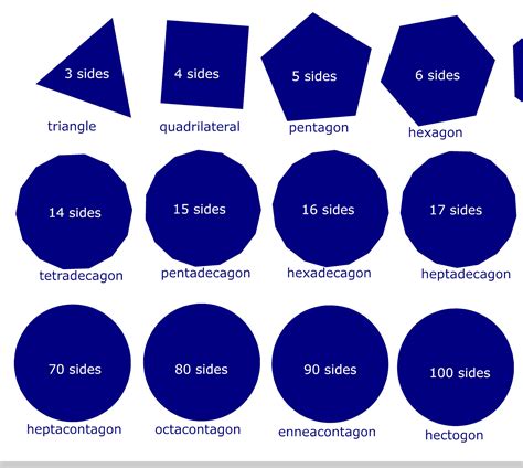 14sided Polygon ClipArt ETC