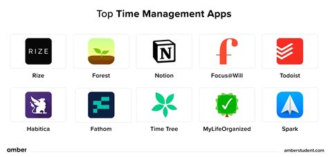 name of the Best Time Management Apps for Android and iOS