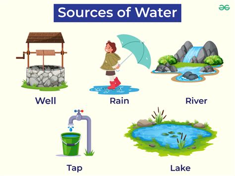Name Of Water Resources