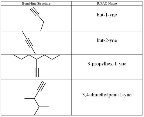 name the alkyne shown.
