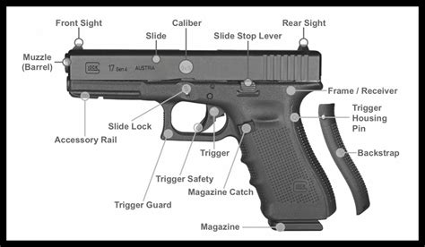 Name The Parts Of A 380 Glock