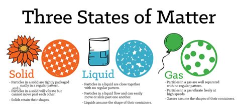 name three examples of matter
