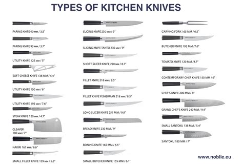 Name Types Of Kitchen Knives