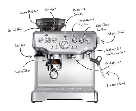 Name Your Coffee Machine