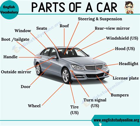 Car With Labeled Parts