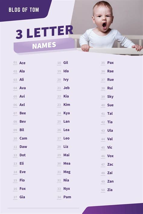 62 Cool Examples of 3 Letter Names • 7ESL