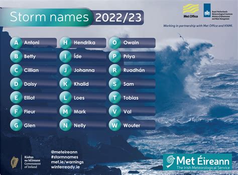 named storms 2022 uk