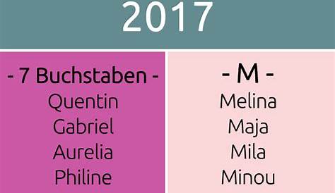 Das bedeutet der beliebteste Jungenname 2017 – www.babyclub.de