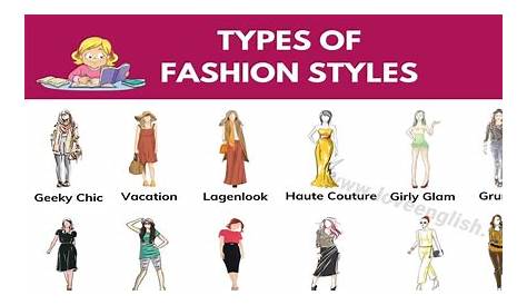 Names Of Different Clothing Styles Types For Men And Women »