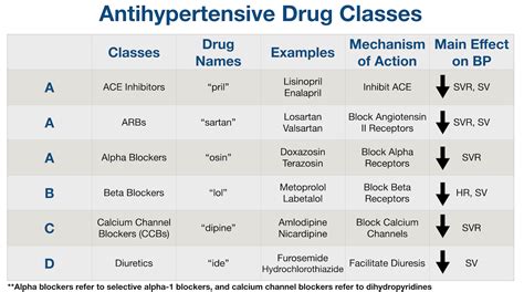 Names For Blood Pressure Medicine