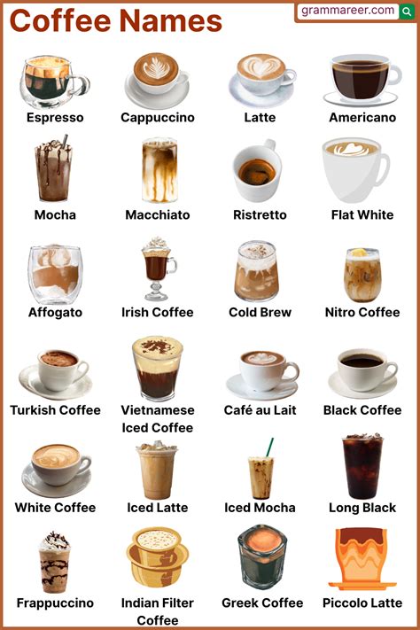 Names For Coffee Roasters