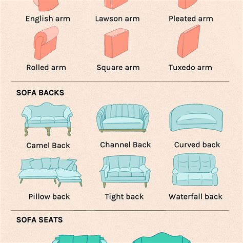 Names For Sofa