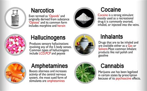 names of all narcotics