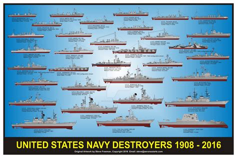 names of american warships