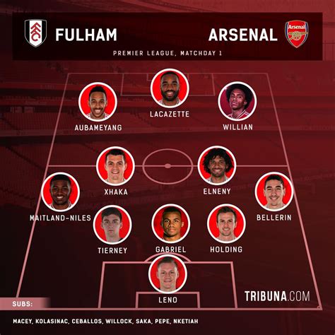 names of arsenal players