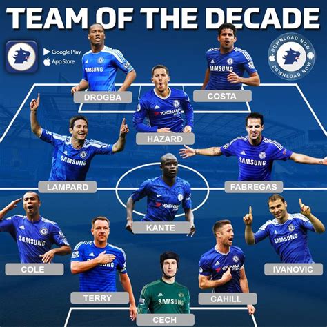 names of chelsea players