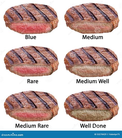 Names Of Different Beef Steaks