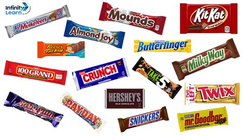 Names Of Different Chocolate Candy Bars