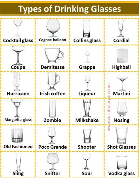 Names Of Different Types Of Drinking Glasses