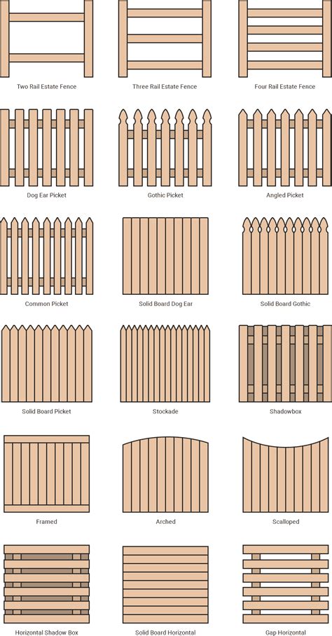 Names Of Different Types Of Fences