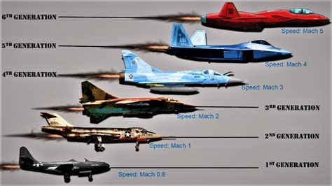 names of fighter jets