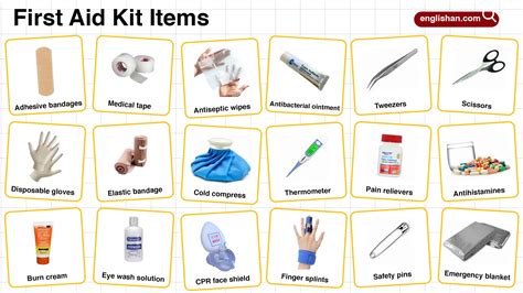 Names Of First Aid Kit