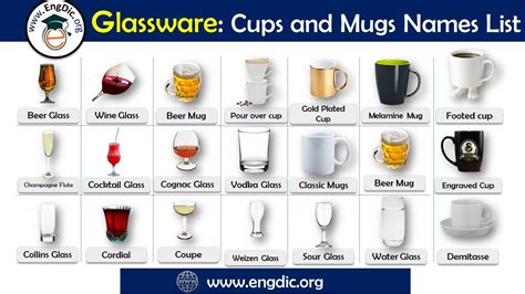 Names Of Glassware