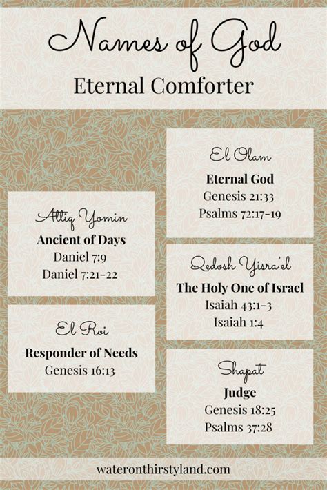 Names Of God Comforter