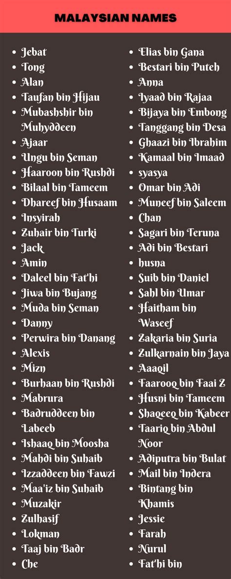 names of malaysian women
