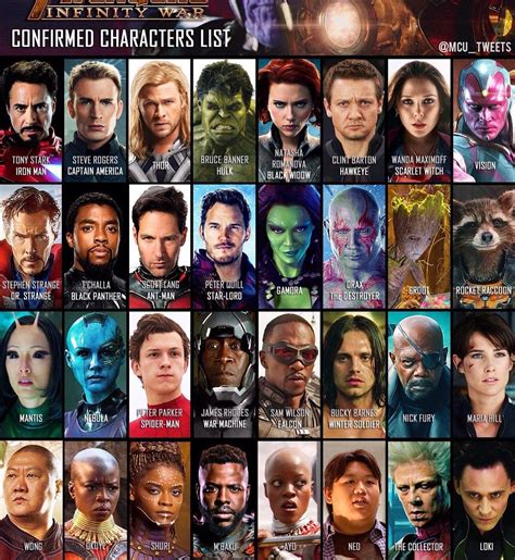names of marvel characters