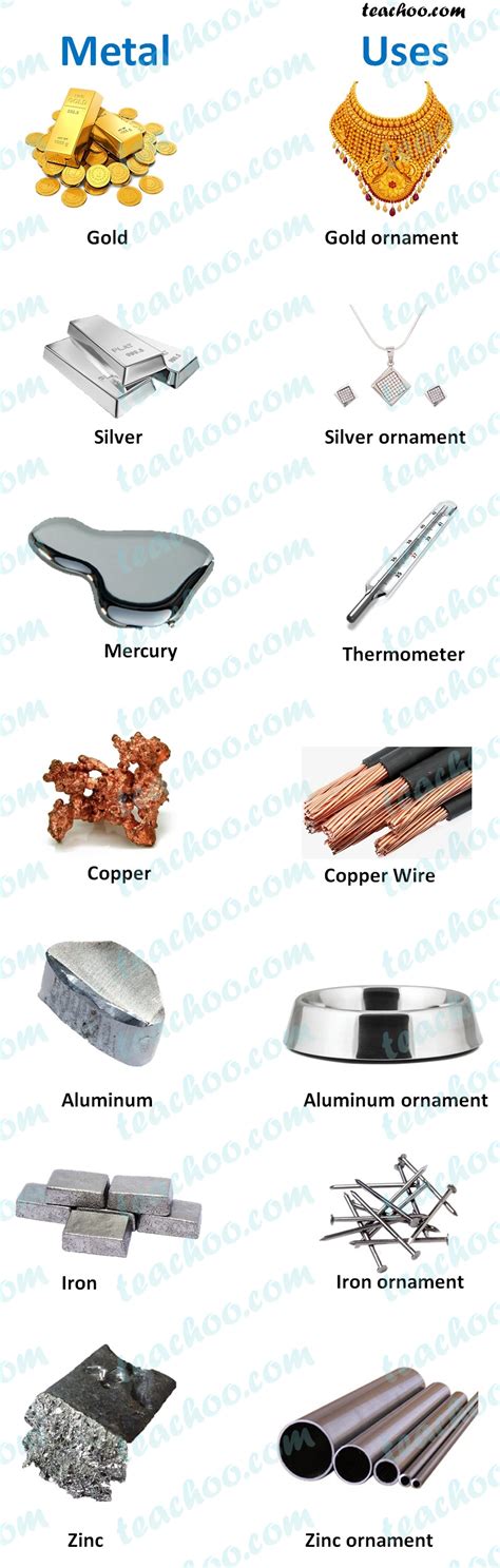 names of metals and their uses