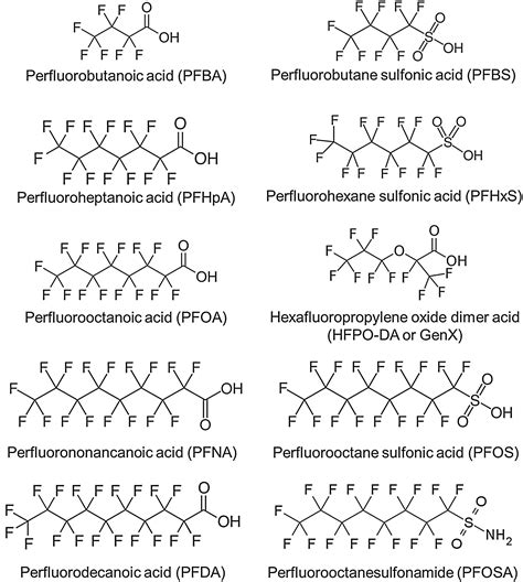 names of pfas chemicals