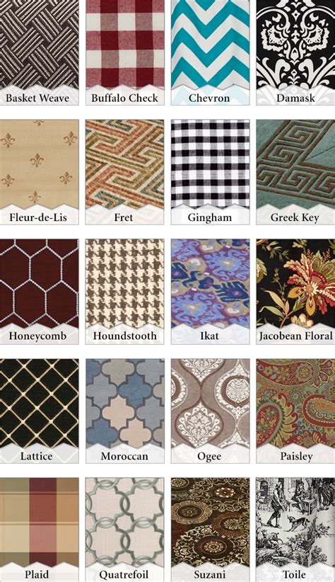 Names Of Rug Patterns
