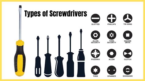 Names Of Screwdrivers