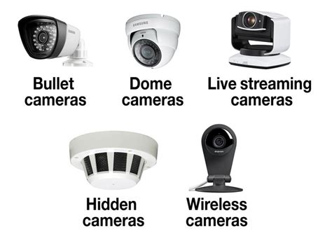 Names Of Security Cameras
