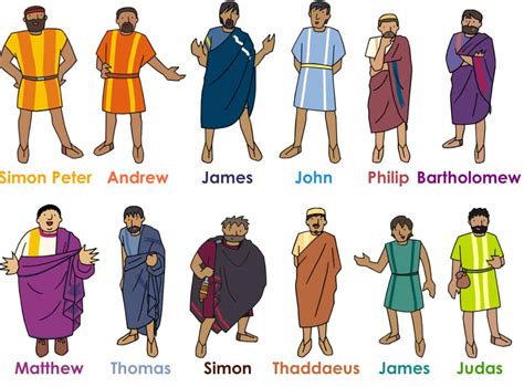 names of the twelve disciples of jesus