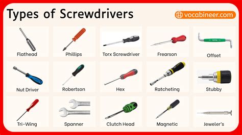 Names Of Types Of Screwdrivers