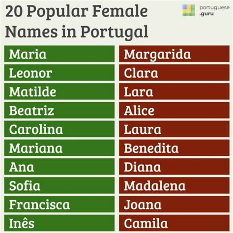 names of women in portugal