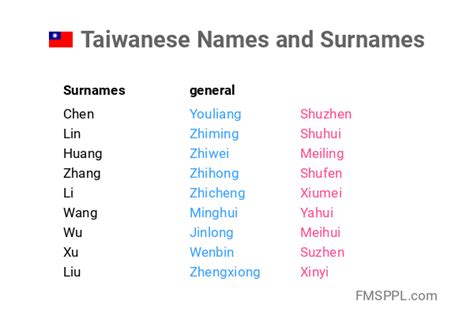 names of women in taiwan