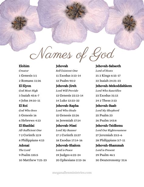 names that mean beloved of god