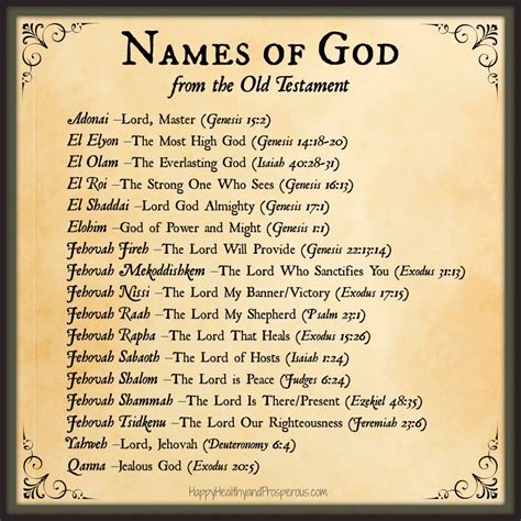 names that mean saved by god