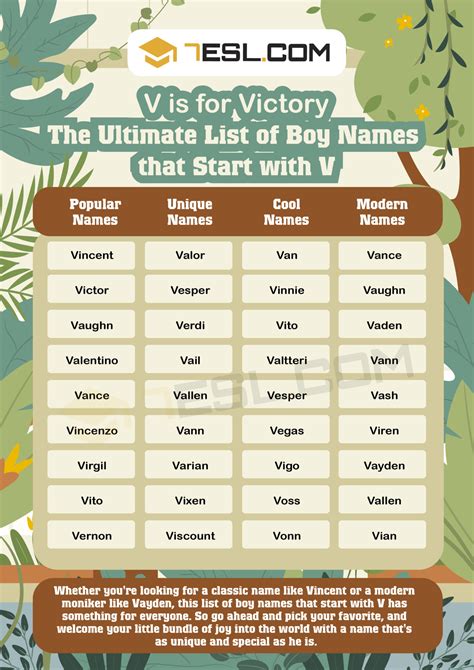 names that start with v unisex